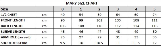 Mary Stock Chart